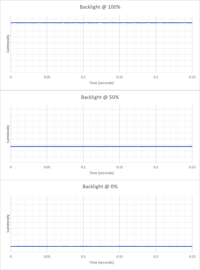 Image flicker graph for the Dell U2725QE