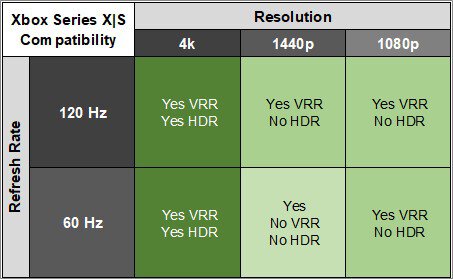 Xbox Series X|S Compatibility - ASUS ROG Swift OLED PG32UCDP (9.7)