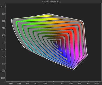 CIELAB BT.2020 coverage on the LG UT75.