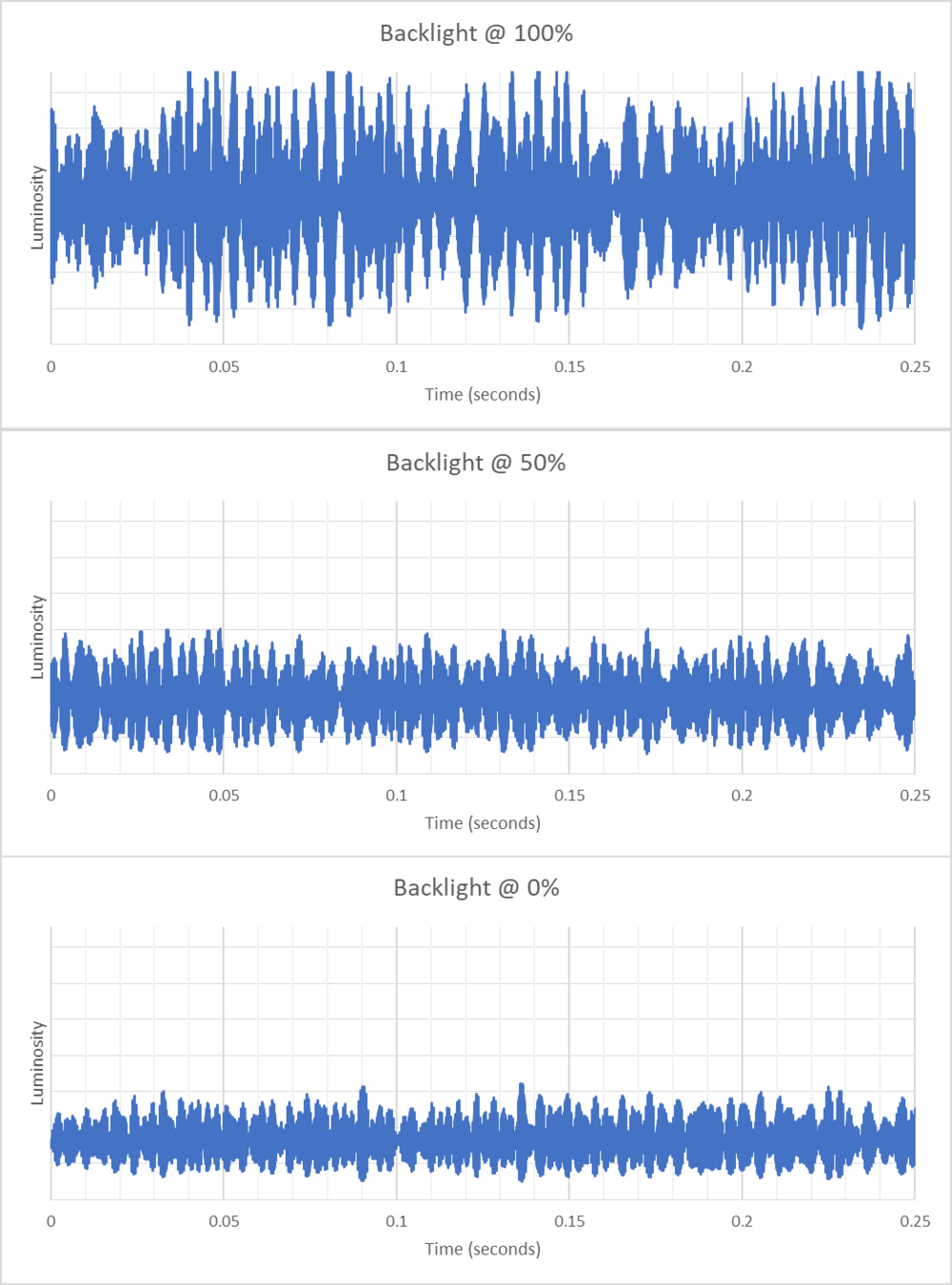 Image flicker graph for the Acer Nitro XV275K P3biipruzx