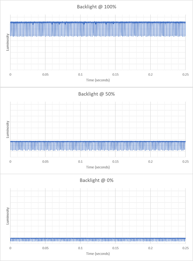 Image flicker graph for the LG 27GX790A-B