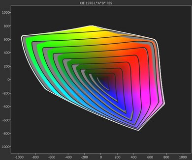 A graph showing the CIELAB BT.2020 coverage on the Samsung S95F: 79.77%