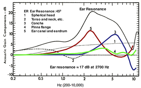 Raw Frequency Response 
