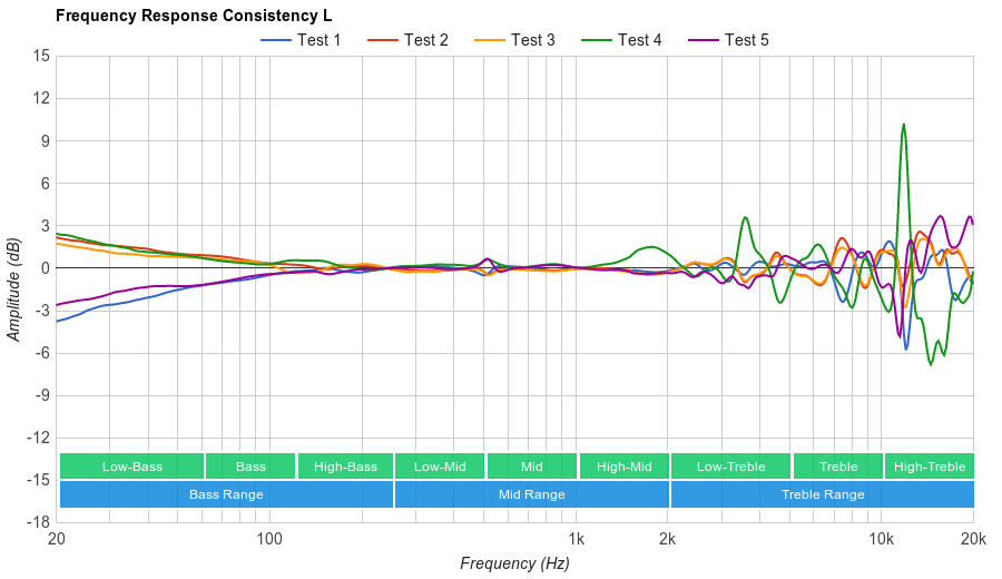 consistency-left-graph.png