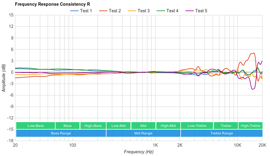 Astro A50 Consistency R