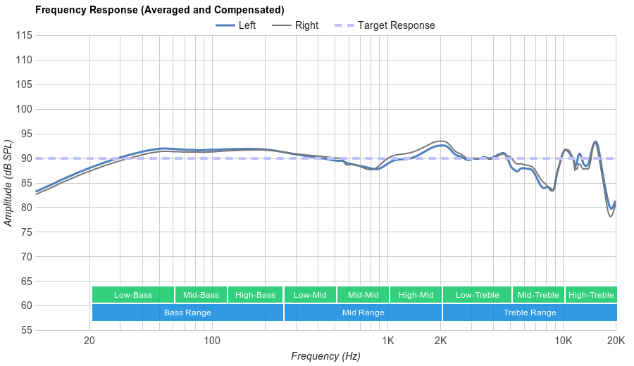 ADAM Audio [Blog] - Understanding frequency response charts