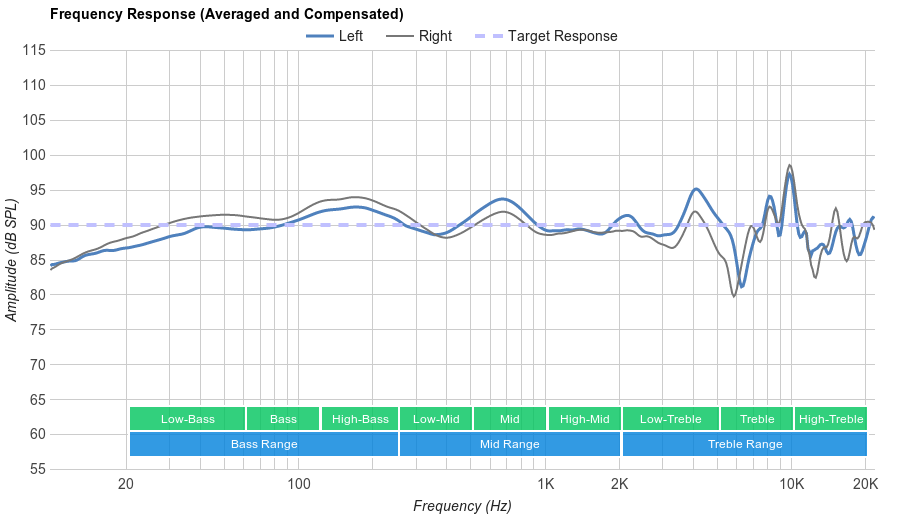 frequency-response-graph.png