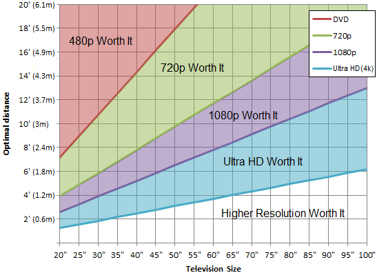 https://www.rtings.com/images/resolutions-worth-it-comparison.png